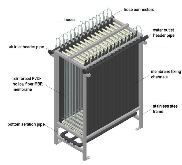 Customized Container Mbr Integrated Biological Wastewater Treatment